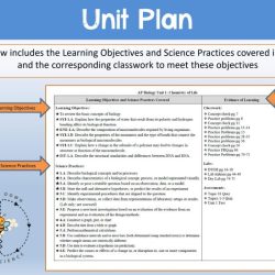 Ap biology unit 1 study guide