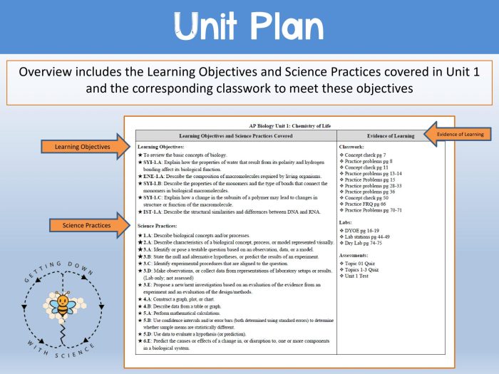 Ap biology unit 1 study guide