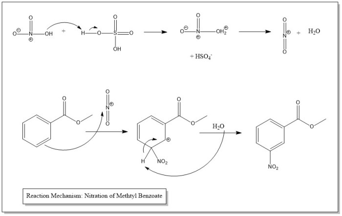 Mechanism nitration of methyl benzoate