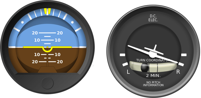 Rate angle bank standard turn chart speeds low