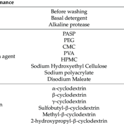 Detergent component that prevents washout