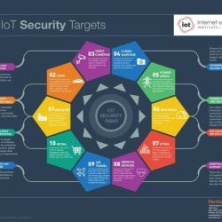 Cyber awareness 2023 knowledge check answers