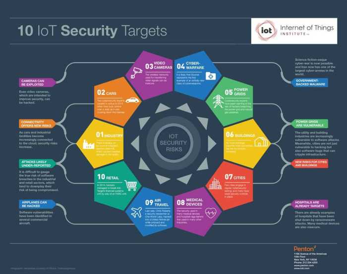 Cyber awareness 2023 knowledge check answers