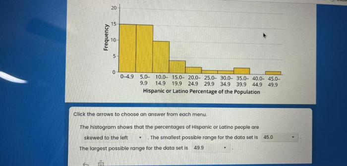 Spss means histogram command statistics category minimal use tutorials