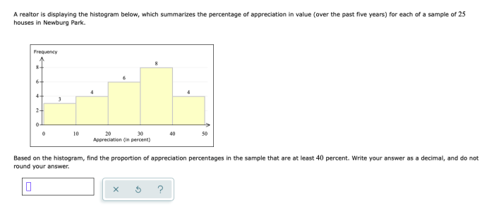 The histogram summarizes the percentage