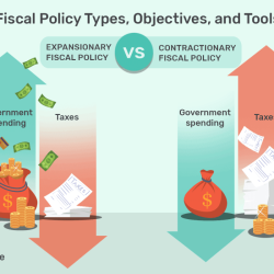 Fiscal policy practice worksheet answers