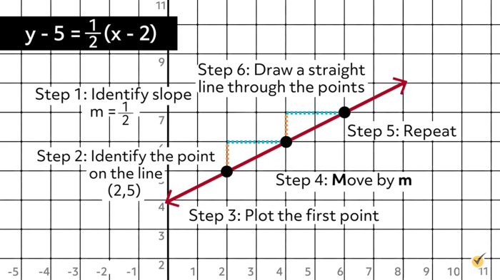 Slope intercept form standard equation linear equations converting convert do converter find life teach lessons ten need know will torrent