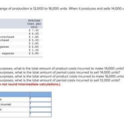 Kubin company's relevant range of production